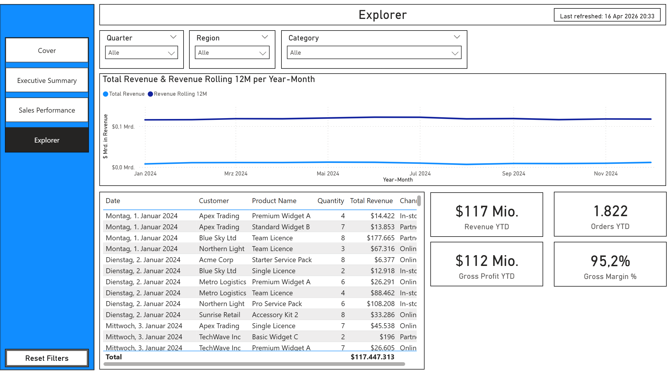 Custom Dashboard Build