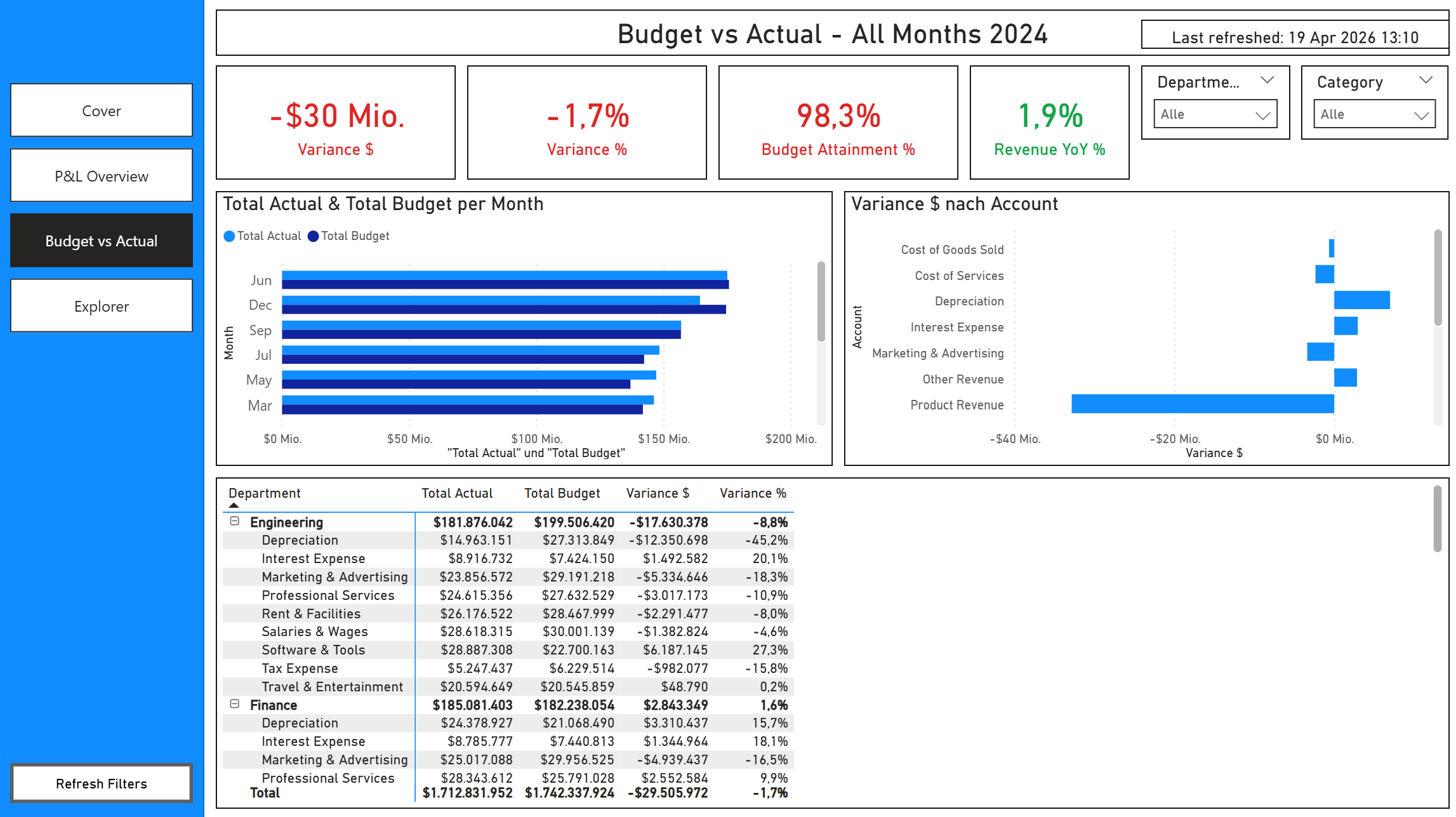 Budget vs Actual
