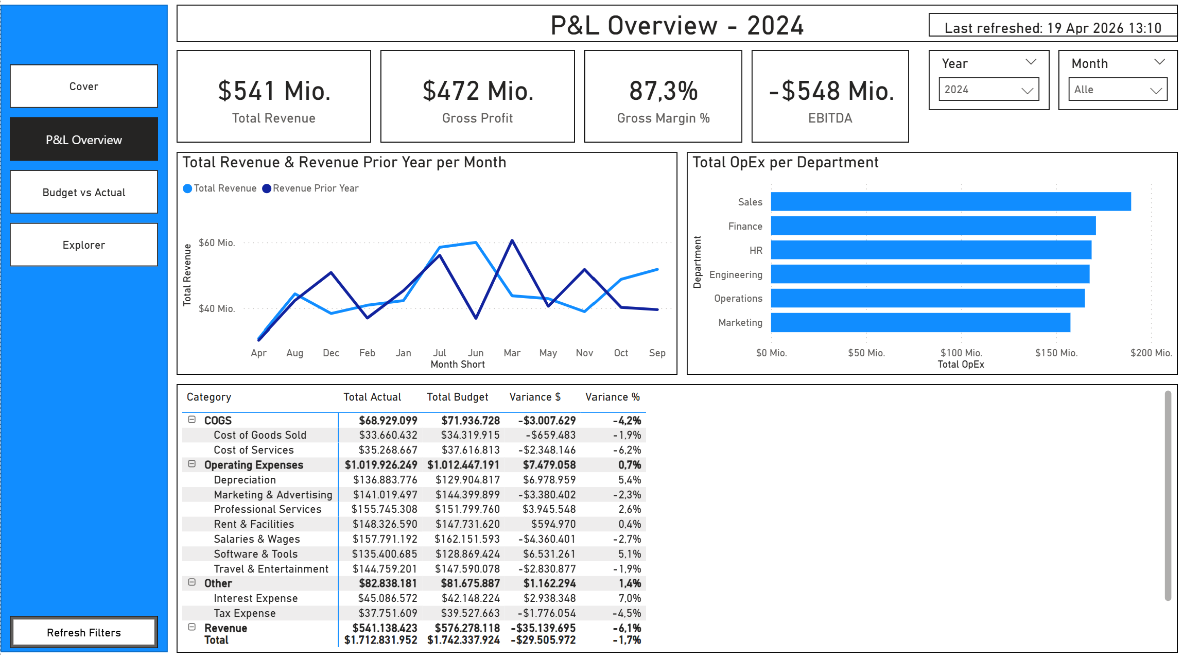 Finance Performance Dashboard